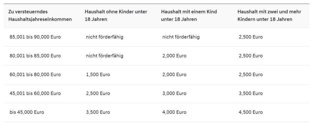 E-Förderung Plug-in-Hybrid